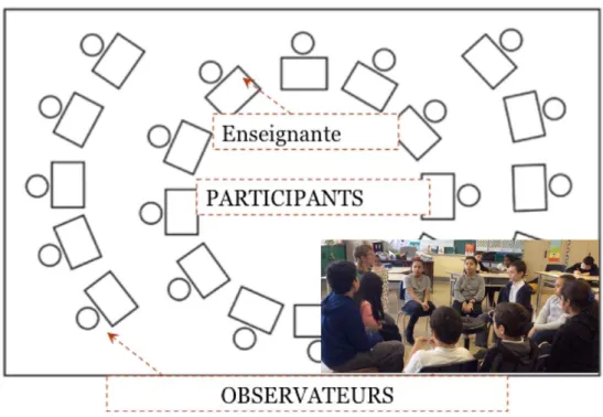 Figure 2. – Aménagement physique d’une discussion lexicale.