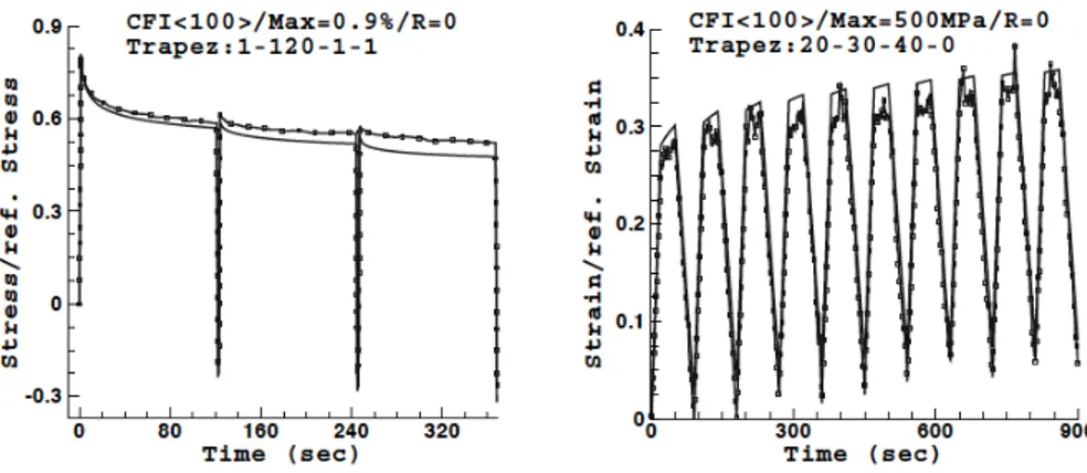 Figure 2.56: R´ esultats de simulation d’essais complexes &lt;001&gt; avec le mod` ele de Levkovitch (Levko- (Levko-vitch, 2005).