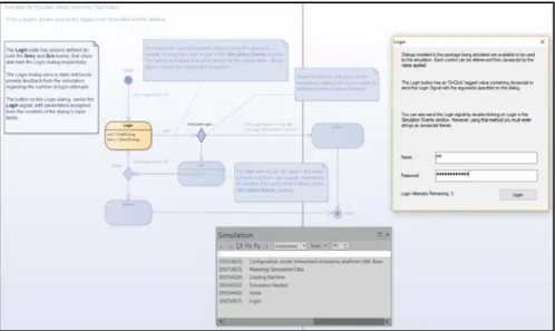 Figure 6.  The state machine and the prototype associated with the state “Login” in Screen  Architect