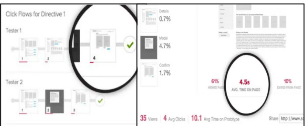 Figure 10.  Example of data from usability testing collected by Solidify. 