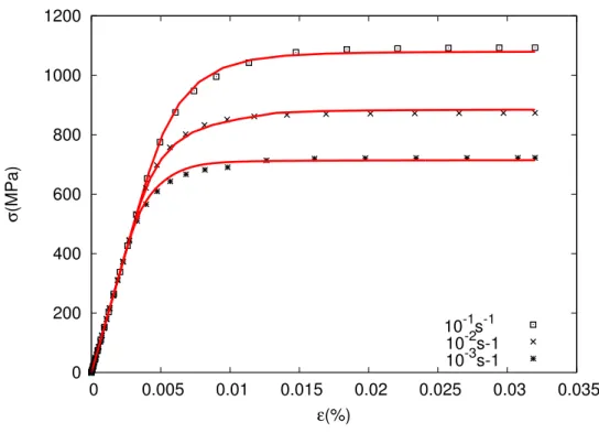 Figure III.4 : Monotonic tension tests for different strain rates for CMSX-4 at 950 o C