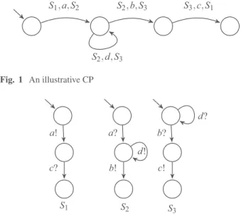 Fig. 2 The set of Peers projected from the CP of Example 1