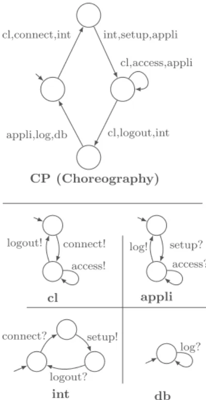 Table 2 Correspondence between A_G S, S_G S and queue in the