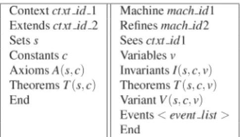 Fig.  11  The structure of an Event-B  development