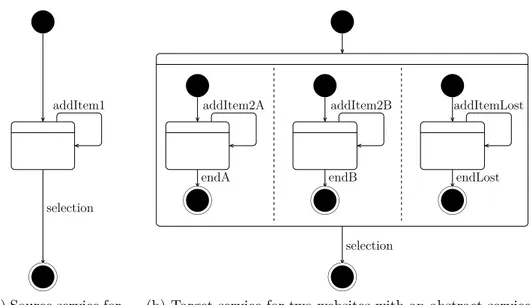 Figure 5.3 – Degraded compensation mode