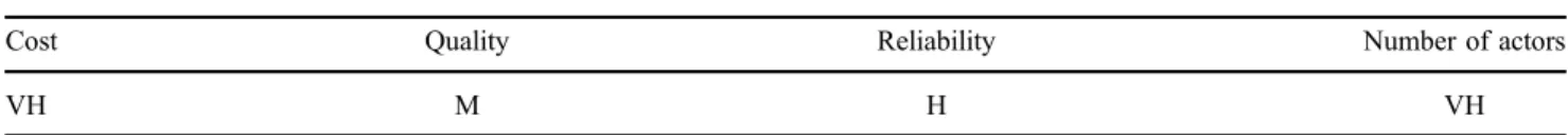 Table 9. Normalised fuzzy decision matrix – Class I.