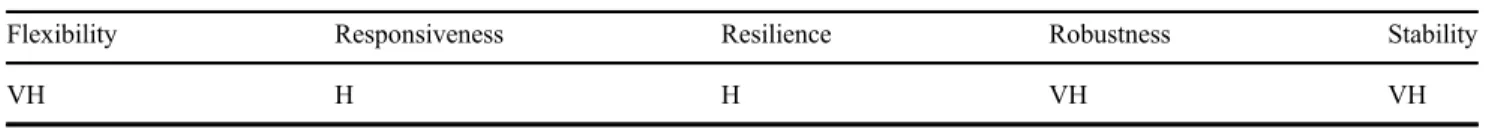 Table 18. Experiments for sensibility analysis.