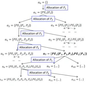 Fig. 4. MAF illustration