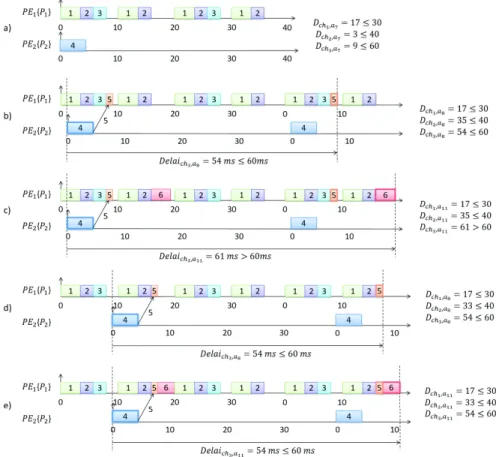 Fig. 6. Scheduling search