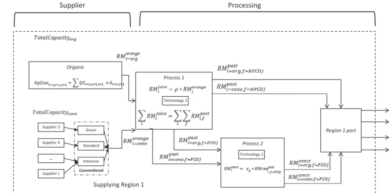 Fig. 4 illustrates the Sequential Optimization Scheme that con-