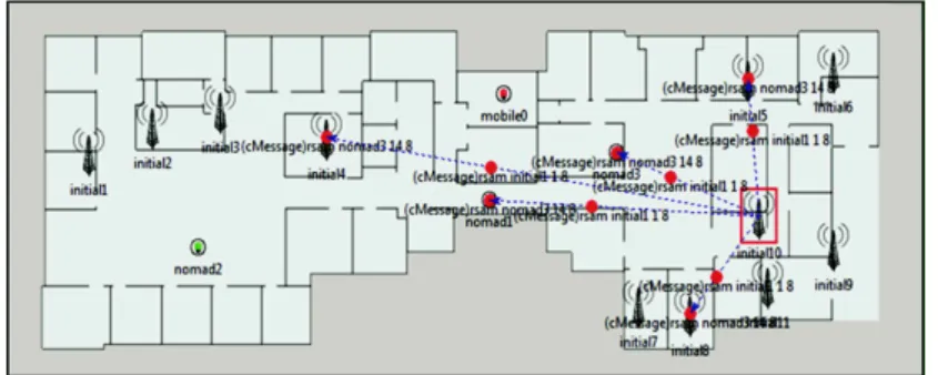 Fig. 2. The simulation scenario