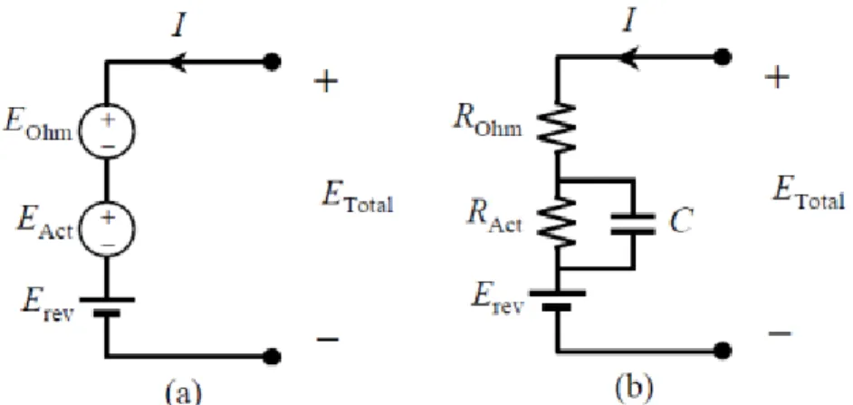 Figure 1.12– Représentations du circuit électrique équivalent d’un stack électrolyseur  PEM (Lopes and Watanabe, 2009) 