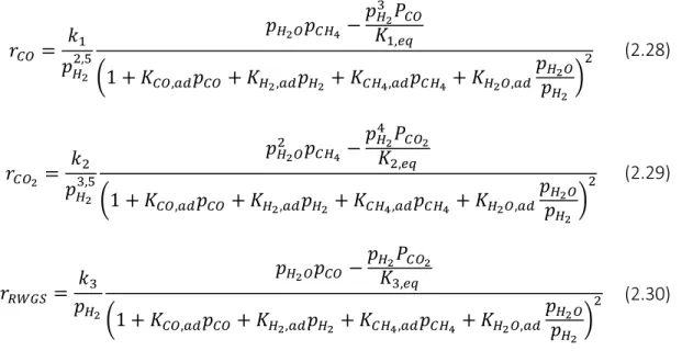 Figure 2.19– Taux de conversion du CO 2  donnés par les lois en puissance (PL) et les lois de 