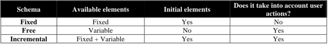 Table 2 Schemes for the characterization of offline Web applications. 