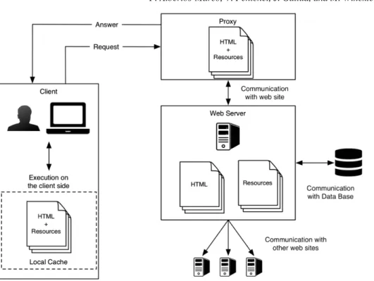 Figure 2 Overview of interaction flow between the user and Web applications through the Web browser, local cache, proxy and  the Web server