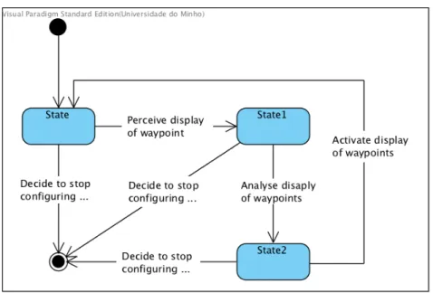 Fig. 7. Finite State Machine corresponding to the task model presented in Figure 6
