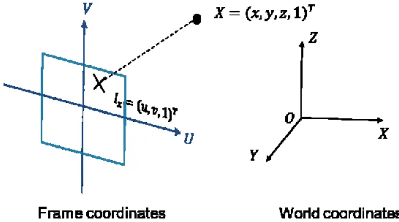 Figure 1-7: Coordinates notation 