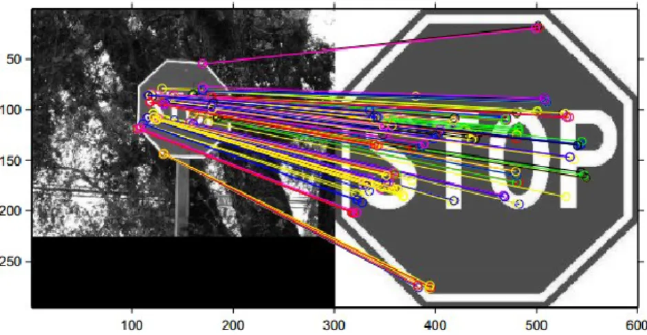 Figure 1-8: An example of similarity motion model applied to recognize a stop sign 