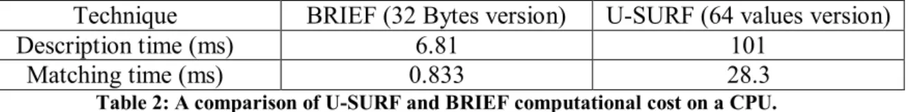 Table 2: A comparison of U-SURF and BRIEF computational cost on a CPU. 