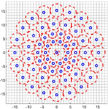 Figure 2-7: The BRISK pattern. Each blue circle represent a point, the red circle is the used kernel to  blur it [Leutenegger et al