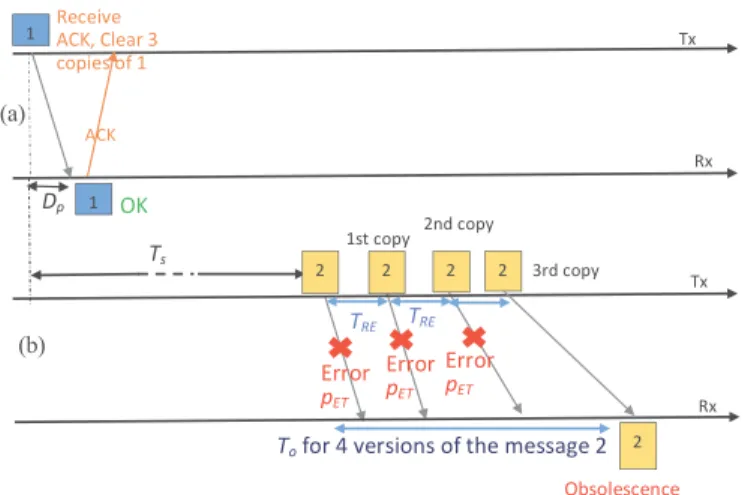 Fig. 1. Examples for the transmission and retransmission mechanisms.