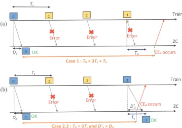Fig. 4. PN structure for the ZC operation model.