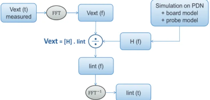 Fig.  1.    IA  core  block  construction  workflow  using  inverse  method  calculation.