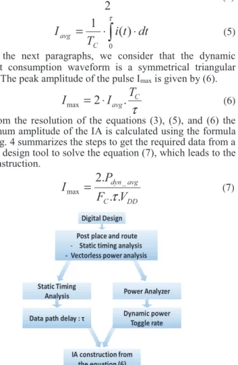 Fig 4 . Construction workflow of the Internal Activity block for FPGA circuit 