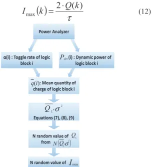 Fig 5 . Workflow of the IA construction using the statistical approach 