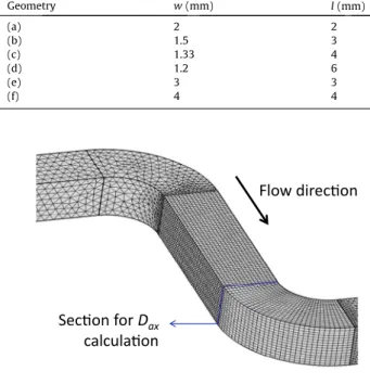 Fig. 9 shows that Eq. (32) reasonably fits the simulation results, with an average relative error of 13.4% and a maximal relative error of 29%