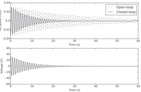 Fig. 10 shows the time response of the system initially excited with a harmonic voltage and then controlled according to the proposed control law