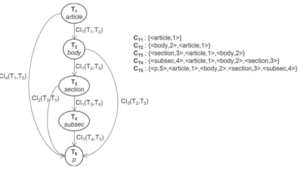 Fig.  7. Context importance along a simple path. 