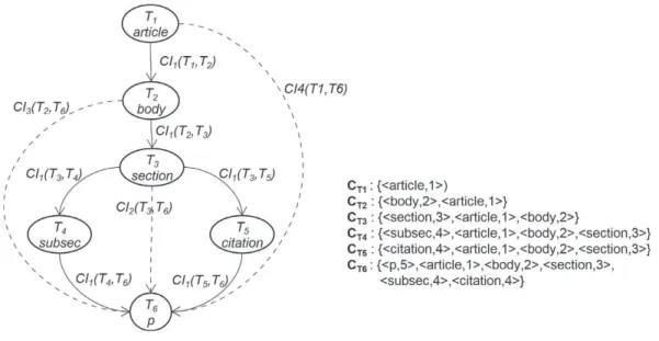 Fig.  8. Context importance on all the user browsing map. 