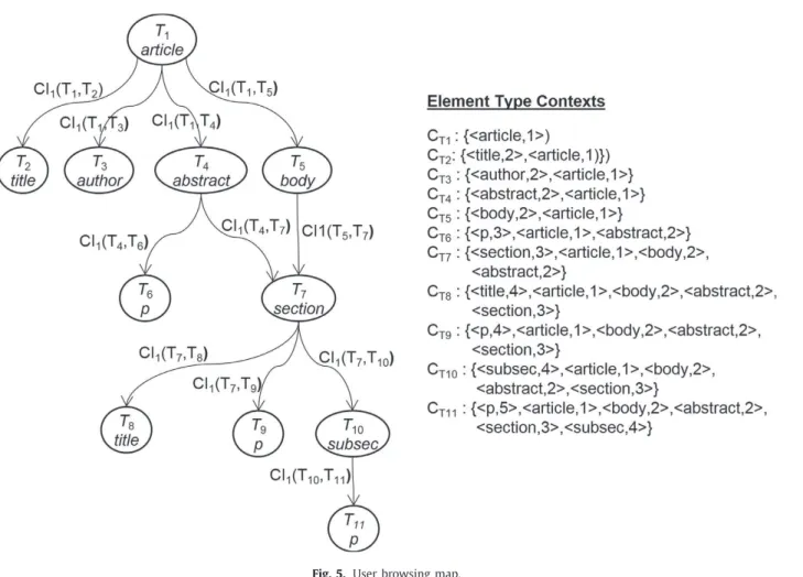 Fig.  5. User browsing map. 