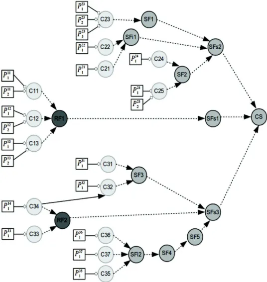 Fig. 15. Third graph generated to avoid to introduce several times the probability of the KO state of one node.