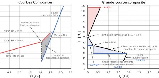 Figure 1.8: Illustration de la m´ ethode du pincement adapt´ ee ` a un proc´ ed´ e de s´ echage de papier