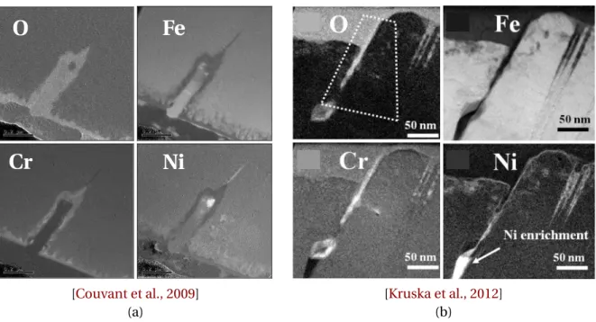 Figure 28. EFTEM O, Fe, Cr and Ni maps on an intergranular 