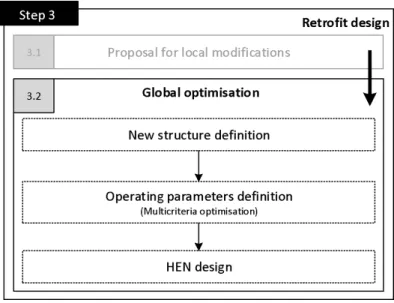 Figure 4 General methodology of step 3.2 