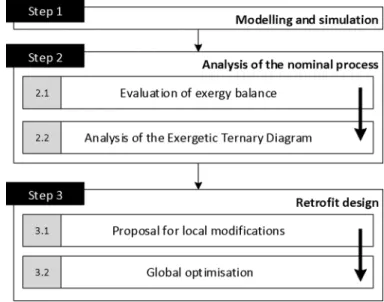 Figure 1 General presentation of the methodology 
