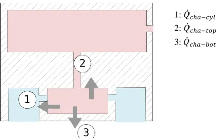 Figure 2.12. Heat fluxes released from the fluid to compression chamber 
