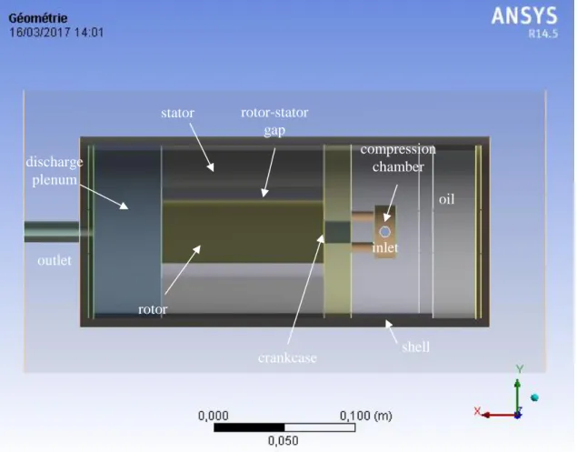 Figure 2.14. Computational domian of rotary compressor in ANSYS Workbench pre- pre-processing tool, Design Modeler