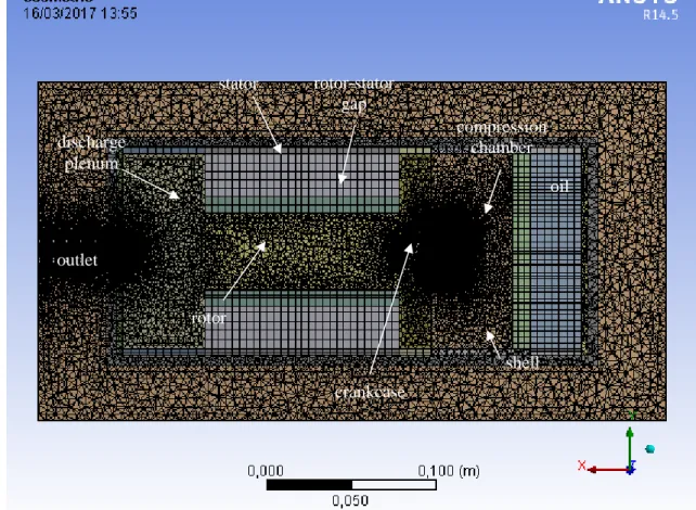 Figure 2.16. Rotary compressor mesh in ANSYS Workbench pre-processing tool,  Mechanical  