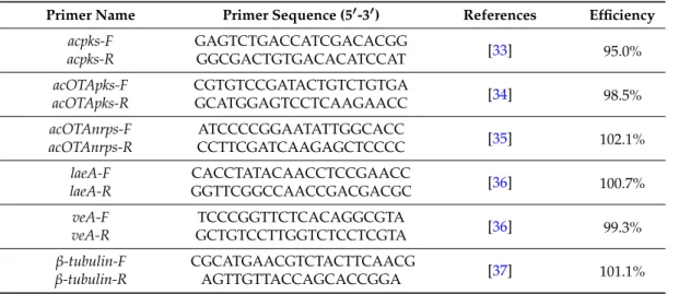 Table 5. List of primers used in this study.