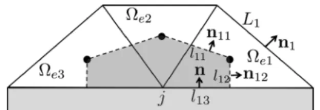 Fig. 4 Discretization of a 2-D boundary node in AVSP (dual cell in grey).