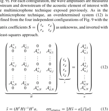 Fig. 10 LES geometry and mesh overview for the pulsed computations of the diaphragm.
