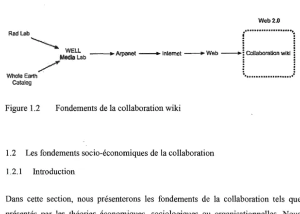 Figure 1 . 2  Fondements de la collaboration wiki 