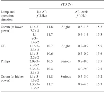 TABLE IV