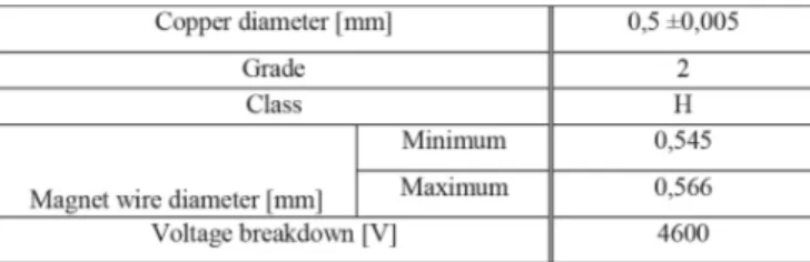 Table 6. Enamel wire properties (Norm IEC 60317-13)