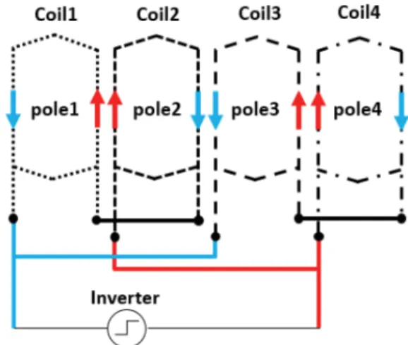 Table 16. Phase to phase AC Partial Discharge tests for stator n°3