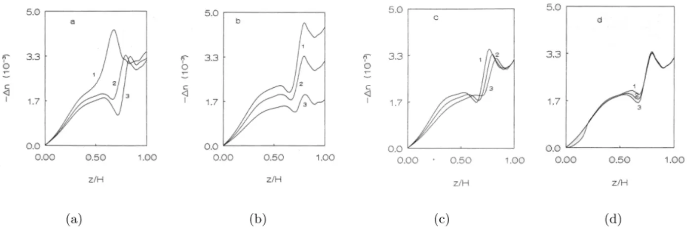 Figure 3.6: Birefringence index; z is the half-thickness direction, 1-3 correspond to different injection conditions [Flaman, 1990]